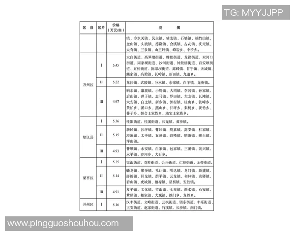 重庆篮球队荣登篮球节奏排行榜第八位展现出色团队实力与风采